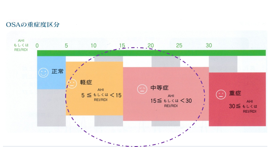 図3