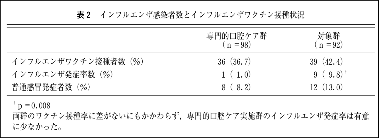 その他以下の対策を行っております。